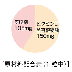 ビタミンE含有植物油、コーンスターチ(遺伝子組換えでない)、グリセリン、ゲル化剤(カラギナン)、pH調整剤