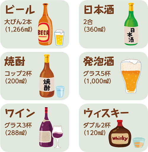 ビール　日本酒　焼酎　発泡酒　ワイン　ウイスキー
