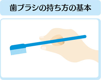 歯ブラシの持ち方の基本